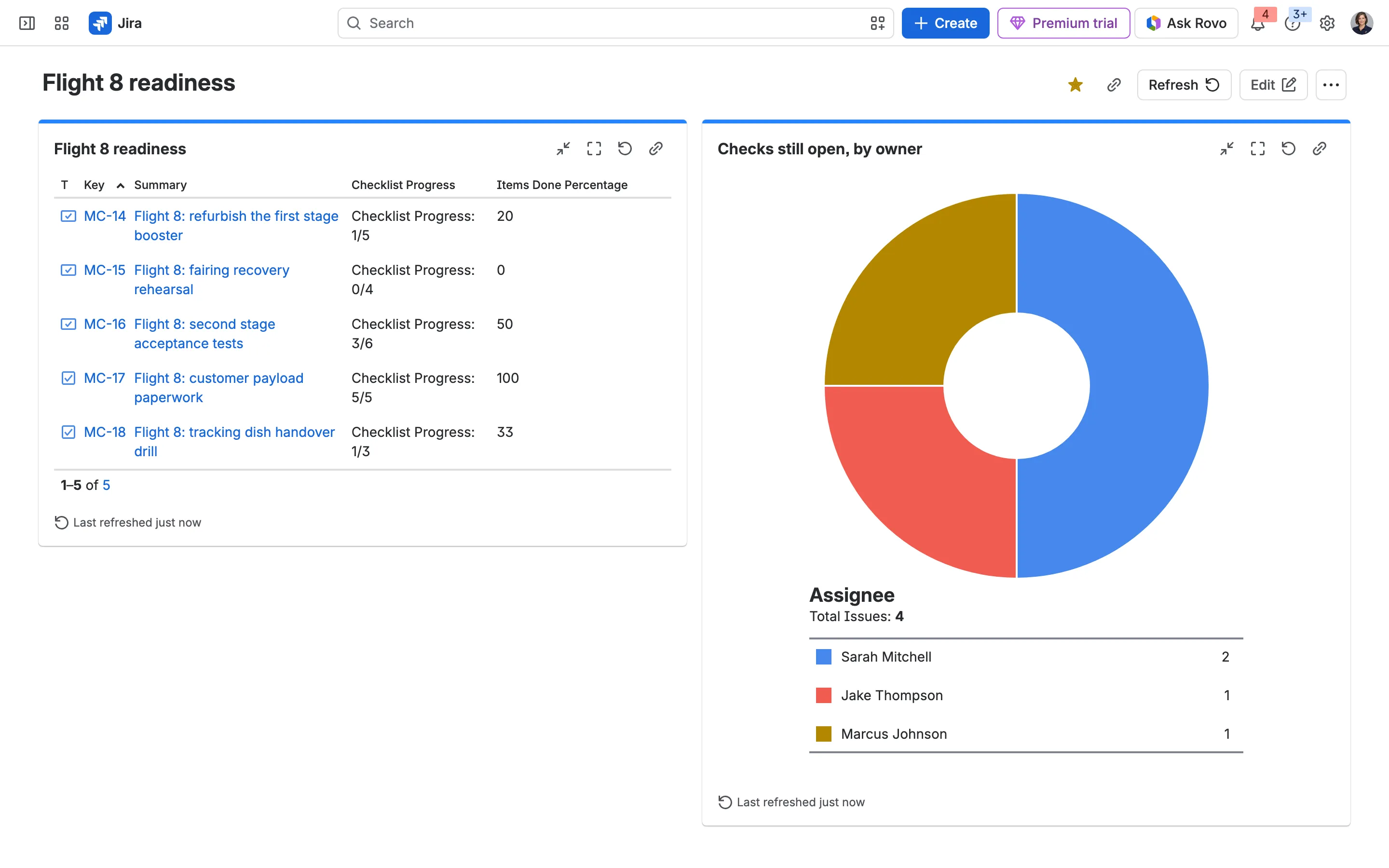 Checklist progress on a Jira dashboard, from Jira’s own gadgets.