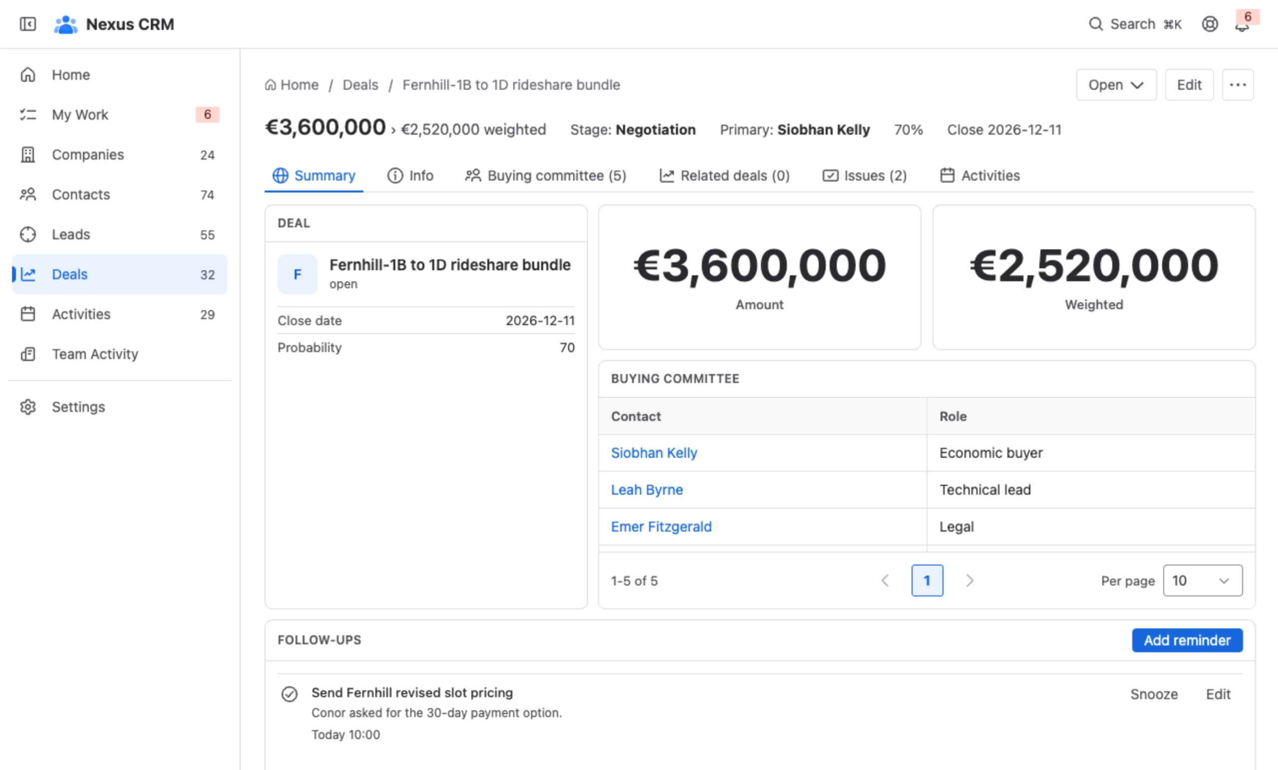 A deal with its stage, weighted value, buying committee and linked work items.