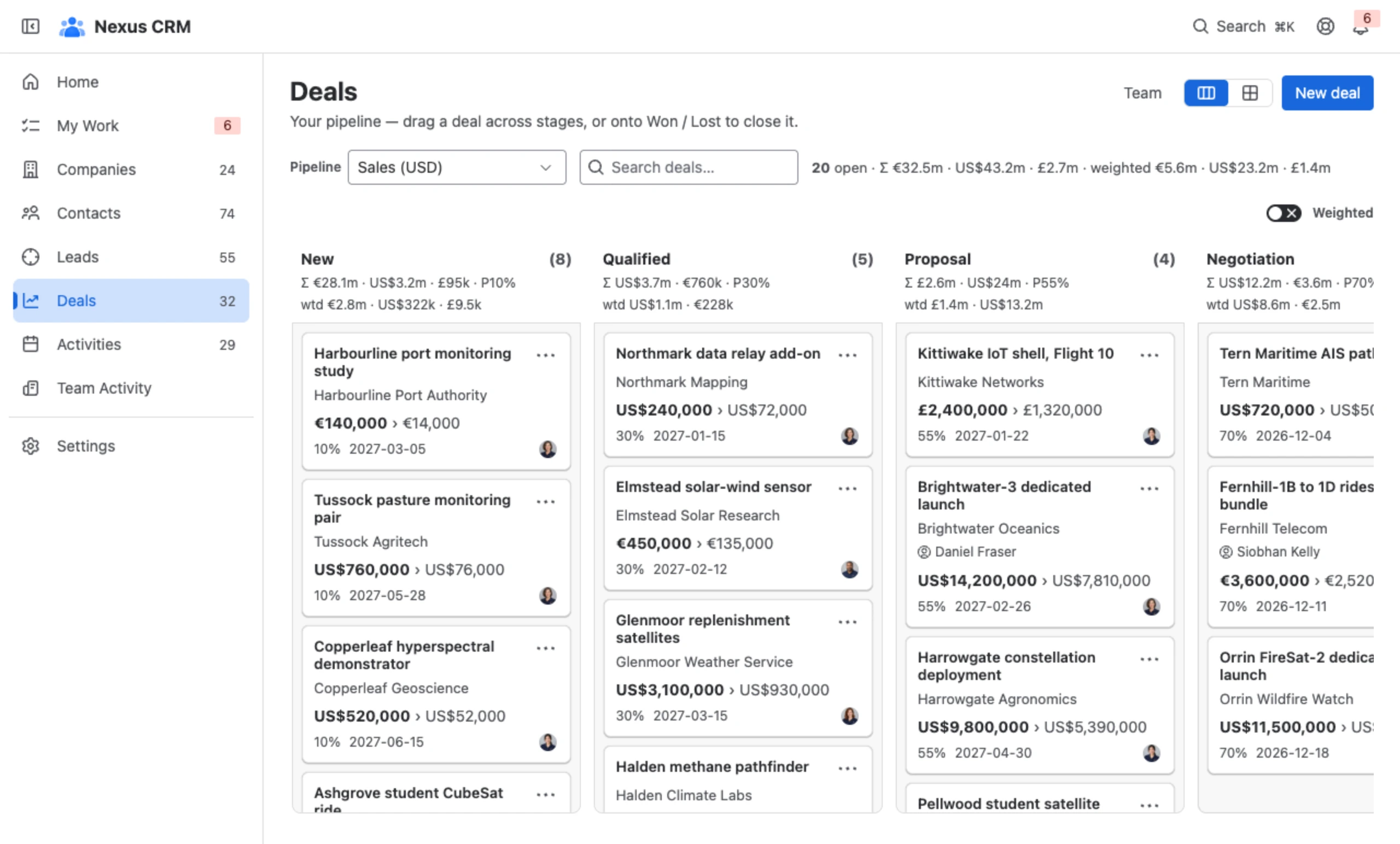Work your pipeline on a board