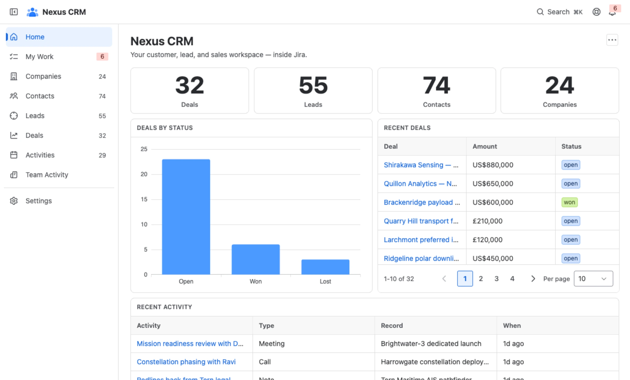 Home: your deals, leads, contacts and companies, with recent deals and activity.
