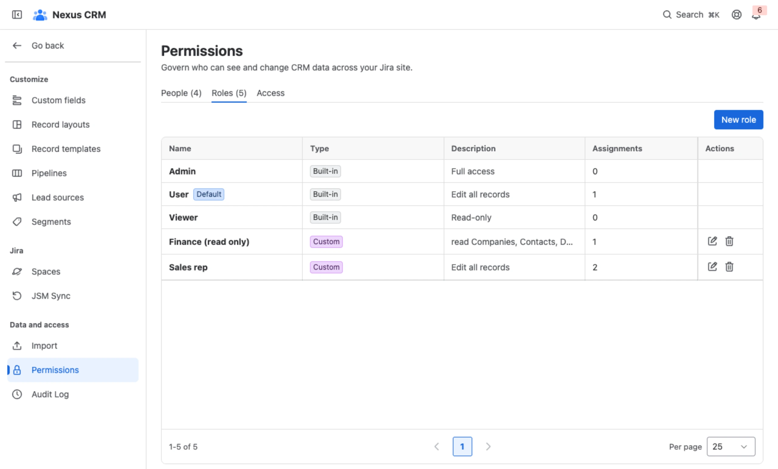 Permissions: built-in and custom roles decide who sees and changes CRM data.